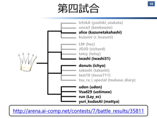 第四試合 
2014/11/9 
10 
IchikA (yoshiki_utakata) 
unco3 (kenkoooo) 
alice (kazunetakahashi) 
kuzumi (r_kuzumi) 
LM (hec) 
JOJO (richard) 
tatsy (tatsy) 
iwashi (iwashi31) 
donuts (ichyo) 
takoshi (takoshi) 
test10 (torus711) 
tsu_ra_i_special (tsukasa_diary) 
udon (udon) 
Vsad29 (ustimaw) 
run (Lay_ec) 
yuri_kudasAI (mattya) 
A.I. Challenge @ CODE FESTIVAL 2014 
http://arena.ai-comp.net/contests/7/battle_results/35811 
 
