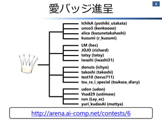 愛バッジ進呈 
2014/11/9 
6 
IchikA (yoshiki_utakata) 
unco3 (kenkoooo) 
alice (kazunetakahashi) 
kuzumi (r_kuzumi) 
LM (hec) 
JOJO (richard) 
tatsy (tatsy) 
iwashi (iwashi31) 
donuts (ichyo) 
takoshi (takoshi) 
test10 (torus711) 
tsu_ra_i_special (tsukasa_diary) 
udon (udon) 
Vsad29 (ustimaw) 
run (Lay_ec) 
yuri_kudasAI (mattya) 
A.I. Challenge @ CODE FESTIVAL 2014 
http://arena.ai-comp.net/contests/6 
 