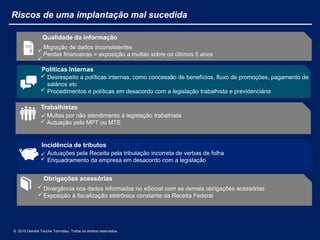 Qualidade da informação
Migração de dados inconsistentes
Perdas financeiras > exposição a multas sobre os últimos 5 anos


Políticas Internas
Desrespeito a políticas internas, como concessão de benefícios, fluxo de promoções, pagamento de
salários etc
Procedimentos e políticas em desacordo com a legislação trabalhista e previdenciária

Trabalhistas
Multas por não atendimento à legislação trabalhista
Autuação pelo MPT ou MTE
Autuações pela Receita pela tributação incorreta de verbas de folha
Enquadramento da empresa em desacordo com a legislação


Incidência de tributos


Riscos de uma implantação mal sucedida
© 2015 Deloitte Touche Tohmatsu. Todos os direitos reservados.
Divergência nos dados informados no eSocial com as demais obrigações acessórias
Exposição à fiscalização eletrônica constante da Receita Federal
Obrigações acessórias


 
