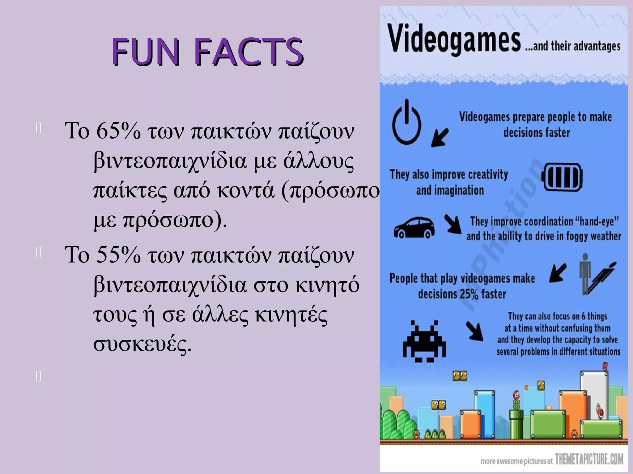 FUN FACTSFUN FACTS
 To 65% των παικτών παίζουν
βιντεοπαιχνίδια με άλλους
παίκτες από κοντά (πρόσωπο
με πρόσωπο).
 To 55% των παικτών παίζουν
βιντεοπαιχνίδια στο κινητό
τους ή σε άλλες κινητές
συσκευές.

 