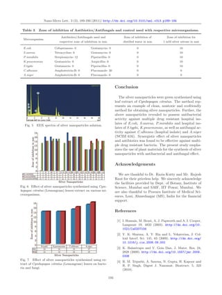 Nano-Micro Lett. 3 (3), 189-194 (2011)/ http://dx.doi.org/10.5101/nml.v3i3.p189-194
Table 3 Zone of inhibition of Antibiotics/Antifungals and control used with respective microorganisms.
Microorganism
Antibiotics/Antifungals used and
respective zone of inhibition in mm
Zone of inhibition of
distilled water in mm
Zone of inhibition for
1 mM silver nitrate in mm
E.coli Cefoperazone- 0 Gentamycin- 0 0 10
S.aureus Tetracycline- 0 Gentamycin- 0 0 10
P.mirabilis Streptomycin- 12 Piperacillin- 0 0 10
K.pnuemoniae Gentamicin- 0 Ampicillin- 0 0 10
S.typhi Gentamicin- 0 Piperacillin- 0 0 10
C.albicans Amphotericin-B- 0 Fluconazole- 20 0 0
A.niger Amphotericin-B- 0 Fluconazole- 0 0 0
Fig. 5 EDX spectra of silver nanoparticles solution.
Fig. 6 Eﬀect of silver nanoparticles synthesized using Cym-
bopogan citratus (Lemongrass) leaves extract on various mi-
croorganisms.
Fig. 7 Eﬀect of silver nanoparticles synthesized using ex-
tract of Cymbopogan citratus (Lemongrass) leaves on bacte-
ria and fungi.
Conclusion
The silver nanoparticles were green synthesized using
leaf extract of Cymbopogan citratus. The method rep-
resents an example of clean, nontoxic and ecofriendly
method for obtaining silver nanoparticles. Further, the
above nanoparticles revealed to possess antibacterial
activity against multiple drug resistant hospital iso-
lates of E.coli, S.aureus, P.mirabilis and hospital iso-
lates of S.typhi, K.pnuemoniae, as well as antifungal ac-
tivity against C.albicans (hospital isolate) and A.niger
(NCIM 616). Synergistic eﬀect of silver nanoparticles
and antibiotics was found to be eﬀective against multi-
ple drug resistant bacteria. The present study empha-
sizes the use of plant materials for the synthesis of silver
nanoparticles with antibacterial and antifungal eﬀect.
Acknowledgements
We are thankful to Dr. Razia Kutty and Mr. Rajesh
Raut for their priceless help. We sincerely acknowledge
the facilities provided by Dept. of Botany, Institute of
Science, Mumbai and SAIF, IIT Powai, Mumbai. We
are also thankful to Pravara Institute of Medical Sci-
ences, Loni, Ahmednagar (MS), India for the ﬁnancial
support.
References
[1] I. Hussain, M. Brust, A. J. Papworth and A. I. Cooper,
Langmuir 19, 4833 (2003). http://dx.doi.org/10.
1021/la020710d
[2] V. K. Sharma, A. Y. Ria and L. Yekaterina, J. Col-
loid Interf. Sci. 145, 83 (2009). http://dx.doi.org/
10.1016/j.cis.2008.09.002
[3] K. Balantrapu and V. Goia Dan, J. Mater. Res. 24,
2828 (2009). http://dx.doi.org/10.1557/jmr.2009.
0336
[4] R. M. Tripathi, A. Saxena, N. Gupta, H. Kapoor and
R. P. Singh, Digest J. Nanomat. Biostruct. 5, 323
(2010).
193
 