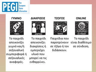 ΓΥΜΝΟ  ΔΙΑΚΡΙΣΕΙΣ   ΤΖΟΓΟΣ  ONLINE
Το παιχνίδι 
απεικονίζει 
γυμνό και/ή 
σεξουαλική
συμπεριφορά ή 
σεξουαλικές 
αναφορές.
  Το παιχνίδι 
απεικονίζει 
διακρίσεις ή 
εμπεριέχει 
υλικό που 
μπορεί να τις 
ενθαρρύνει. 
Παιχνίδια που 
παροτρύνουν 
σε τζόγο ή τον 
διδάσκουν.
 Το παιχνίδι 
είναι διαθέσιμο 
σε σύνδεση.
 