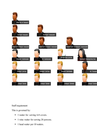 Staff requirement
This is governed by:
 1 waiter for serving 6-8 covers.
 1 wine waiter for serving 20 persons.
 1 head waiter per 10 waiters.
 