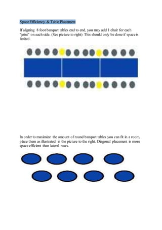 SpaceEfficiency & Table Placement
If aligning 8 foot banquet tables end to end, you may add 1 chair for each
"joint" on each side. (See picture to right) This should only be done if spaceis
limited.
In order to maximize the amount of round banquet tables you can fit in a room,
place them as illustrated in the picture to the right. Diagonal placement is more
spaceefficient than lateral rows.
 