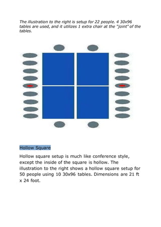 The illustration to the right is setup for 22 people. 4 30x96
tables are used, and it utilizes 1 extra chair at the "joint" of the
tables.
Hollow Square
Hollow square setup is much like conference style,
except the inside of the square is hollow. The
illustration to the right shows a hollow square setup for
50 people using 10 30x96 tables. Dimensions are 21 ft
x 24 foot.
 