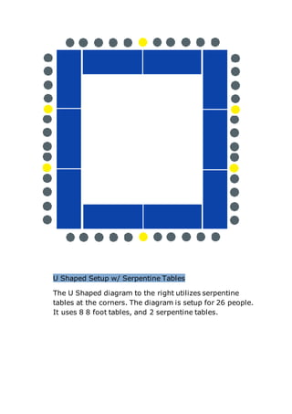 U Shaped Setup w/ Serpentine Tables
The U Shaped diagram to the right utilizes serpentine
tables at the corners. The diagram is setup for 26 people.
It uses 8 8 foot tables, and 2 serpentine tables.
 