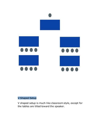 V Shaped Setup
V shaped setup is much like classroom style, except for
the tables are tilted toward the speaker.
 