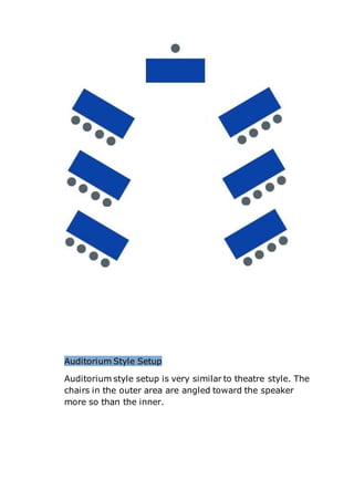 Auditorium Style Setup
Auditorium style setup is very similar to theatre style. The
chairs in the outer area are angled toward the speaker
more so than the inner.
 