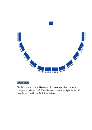 Circle Style
Circle style is much like semi circle except the circle is
completely closed off. The illustration to the right is for 96
people, and utilizes 24 8 foot tables.
 