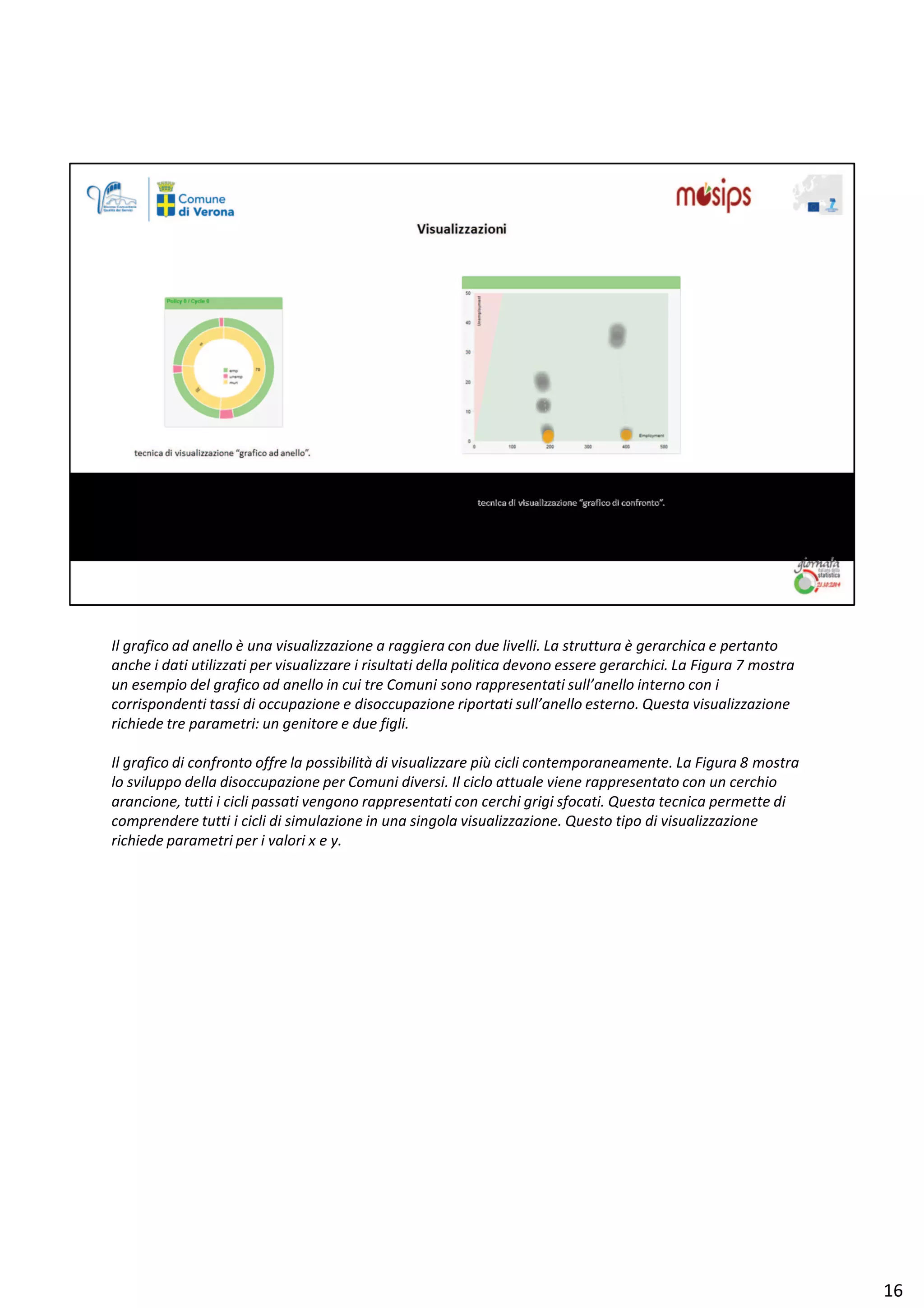 /ů ŐƌĂĨŝĐŽ ĂĚ ĂŶĞůůŽ ğ ƵŶĂ ǀŝƐƵĂůŝǌǌĂǌŝŽŶĞ Ă ƌĂŐŐŝĞƌĂ ĐŽŶ ĚƵĞ ůŝǀĞůůŝ͘ Ă ƐƚƌƵƚƚƵƌĂ ğ ŐĞƌĂƌĐŚŝĐĂ Ğ ƉĞƌƚĂŶƚŽ
ĂŶĐŚĞ ŝ ĚĂƚŝ ƵƚŝůŝǌǌĂƚŝ ƉĞƌ ǀŝƐƵĂůŝǌǌĂƌĞ ŝ ƌŝƐƵůƚĂƚŝ ĚĞůůĂ ƉŽůŝƚŝĐĂ ĚĞǀŽŶŽ ĞƐƐĞƌĞ ŐĞƌĂƌĐŚŝĐŝ͘ Ă ŝŐƵƌĂ ϳ ŵŽƐƚƌĂ
ƵŶ ĞƐĞŵƉŝŽ ĚĞů ŐƌĂĨŝĐŽ ĂĚ ĂŶĞůůŽ ŝŶ ĐƵŝ ƚƌĞ ŽŵƵŶŝ ƐŽŶŽ ƌĂƉƉƌĞƐĞŶƚĂƚŝ ƐƵůů͛ĂŶĞůůŽ ŝŶƚĞƌŶŽ ĐŽŶ ŝ
ĐŽƌƌŝƐƉŽŶĚĞŶƚŝ ƚĂƐƐŝ Ěŝ ŽĐĐƵƉĂǌŝŽŶĞ Ğ ĚŝƐŽĐĐƵƉĂǌŝŽŶĞ ƌŝƉŽƌƚĂƚŝ ƐƵůů͛ĂŶĞůůŽ ĞƐƚĞƌŶŽ͘ YƵĞƐƚĂ ǀŝƐƵĂůŝǌǌĂǌŝŽŶĞ
ƌŝĐŚŝĞĚĞ ƚƌĞ ƉĂƌĂŵĞƚƌŝ͗ ƵŶ ŐĞŶŝƚŽƌĞ Ğ ĚƵĞ ĨŝŐůŝ͘
/ů ŐƌĂĨŝĐŽ Ěŝ ĐŽŶĨƌŽŶƚŽ ŽĨĨƌĞ ůĂ ƉŽƐƐŝďŝůŝƚă Ěŝ ǀŝƐƵĂůŝǌǌĂƌĞ Ɖŝƶ ĐŝĐůŝ ĐŽŶƚĞŵƉŽƌĂŶĞĂŵĞŶƚĞ͘ Ă ŝŐƵƌĂ ϴ ŵŽƐƚƌĂ
ůŽ ƐǀŝůƵƉƉŽ ĚĞůůĂ ĚŝƐŽĐĐƵƉĂǌŝŽŶĞ ƉĞƌ ŽŵƵŶŝ ĚŝǀĞƌƐŝ͘ /ů ĐŝĐůŽ ĂƚƚƵĂůĞ ǀŝĞŶĞ ƌĂƉƉƌĞƐĞŶƚĂƚŽ ĐŽŶ ƵŶ ĐĞƌĐŚŝŽ
ĂƌĂŶĐŝŽŶĞ͕ ƚƵƚƚŝ ŝ ĐŝĐůŝ ƉĂƐƐĂƚŝ ǀĞŶŐŽŶŽ ƌĂƉƉƌĞƐĞŶƚĂƚŝ ĐŽŶ ĐĞƌĐŚŝ ŐƌŝŐŝ ƐĨŽĐĂƚŝ͘ YƵĞƐƚĂ ƚĞĐŶŝĐĂ ƉĞƌŵĞƚƚĞ Ěŝ
ĐŽŵƉƌĞŶĚĞƌĞ ƚƵƚƚŝ ŝ ĐŝĐůŝ Ěŝ ƐŝŵƵůĂǌŝŽŶĞ ŝŶ ƵŶĂ ƐŝŶŐŽůĂ ǀŝƐƵĂůŝǌǌĂǌŝŽŶĞ͘ YƵĞƐƚŽ ƚŝƉŽ Ěŝ ǀŝƐƵĂůŝǌǌĂǌŝŽŶĞ
ƌŝĐŚŝĞĚĞ ƉĂƌĂŵĞƚƌŝ ƉĞƌ ŝ ǀĂůŽƌŝ ǆ Ğ Ǉ͘
ϭϲ
 