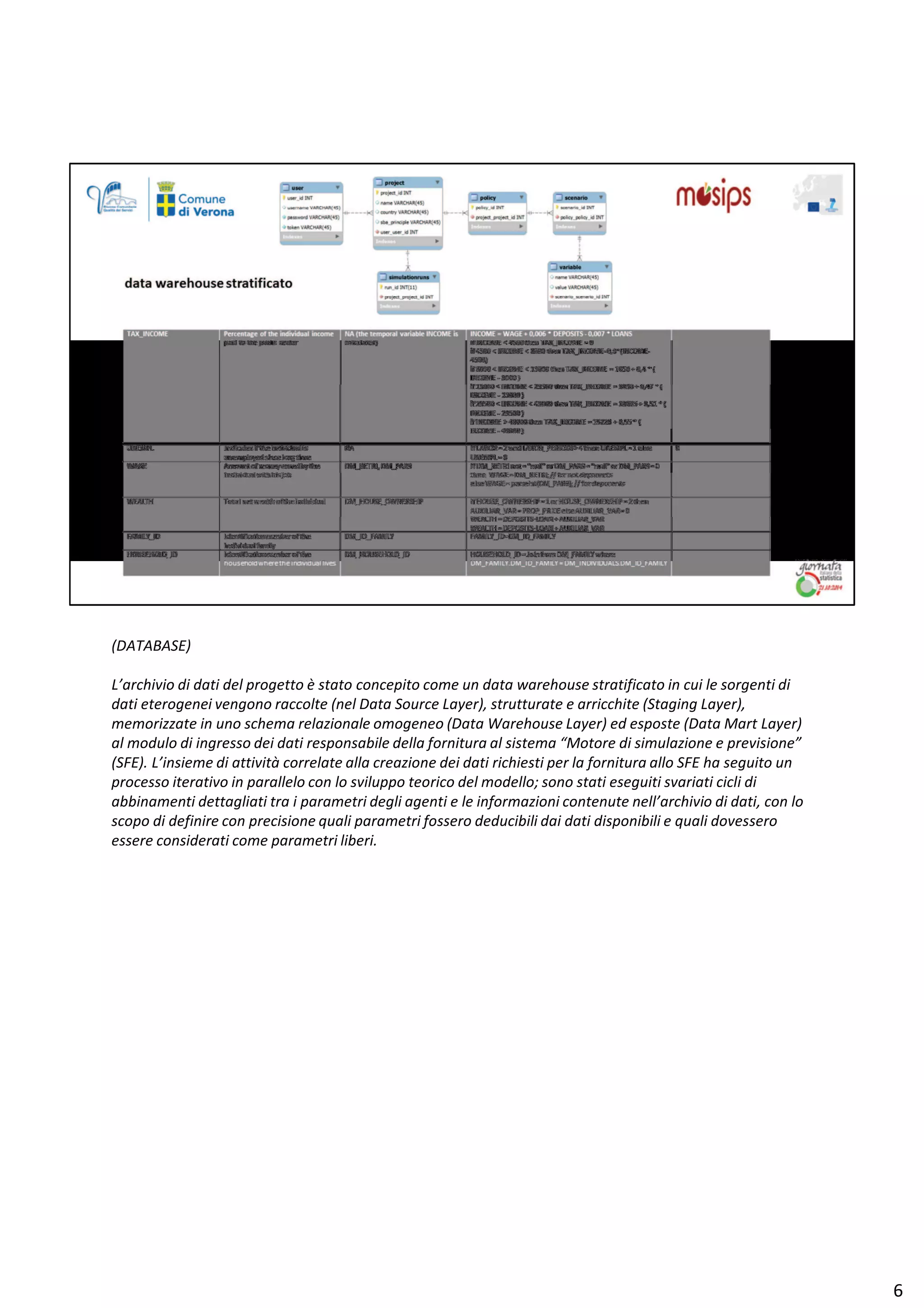 ; d  ^Ϳ
͛ĂƌĐŚŝǀŝŽ Ěŝ ĚĂƚŝ ĚĞů ƉƌŽŐĞƚƚŽ ğ ƐƚĂƚŽ ĐŽŶĐĞƉŝƚŽ ĐŽŵĞ ƵŶ ĚĂƚĂ ǁĂƌĞŚŽƵƐĞ ƐƚƌĂƚŝĨŝĐĂƚŽ ŝŶ ĐƵŝ ůĞ ƐŽƌŐĞŶƚŝ Ěŝ
ĚĂƚŝ ĞƚĞƌŽŐĞŶĞŝ ǀĞŶŐŽŶŽ ƌĂĐĐŽůƚĞ ;ŶĞů ĂƚĂ ^ŽƵƌĐĞ ĂǇĞƌͿ͕ ƐƚƌƵƚƚƵƌĂƚĞ Ğ ĂƌƌŝĐĐŚŝƚĞ ;^ƚĂŐŝŶŐ ĂǇĞƌͿ͕
ŵĞŵŽƌŝǌǌĂƚĞ ŝŶ ƵŶŽ ƐĐŚĞŵĂ ƌĞůĂǌŝŽŶĂůĞ ŽŵŽŐĞŶĞŽ ;ĂƚĂ tĂƌĞŚŽƵƐĞ ĂǇĞƌͿ ĞĚ ĞƐƉŽƐƚĞ ;ĂƚĂ DĂƌƚ ĂǇĞƌͿ
Ăů ŵŽĚƵůŽ Ěŝ ŝŶŐƌĞƐƐŽ ĚĞŝ ĚĂƚŝ ƌĞƐƉŽŶƐĂďŝůĞ ĚĞůůĂ ĨŽƌŶŝƚƵƌĂ Ăů ƐŝƐƚĞŵĂ ͞DŽƚŽƌĞ Ěŝ ƐŝŵƵůĂǌŝŽŶĞ Ğ ƉƌĞǀŝƐŝŽŶĞ͟
;^Ϳ͘ ͛ŝŶƐŝĞŵĞ Ěŝ Ăƚƚŝǀŝƚă ĐŽƌƌĞůĂƚĞ ĂůůĂ ĐƌĞĂǌŝŽŶĞ ĚĞŝ ĚĂƚŝ ƌŝĐŚŝĞƐƚŝ ƉĞƌ ůĂ ĨŽƌŶŝƚƵƌĂ ĂůůŽ ^ ŚĂ ƐĞŐƵŝƚŽ ƵŶ
ƉƌŽĐĞƐƐŽ ŝƚĞƌĂƚŝǀŽ ŝŶ ƉĂƌĂůůĞůŽ ĐŽŶ ůŽ ƐǀŝůƵƉƉŽ ƚĞŽƌŝĐŽ ĚĞů ŵŽĚĞůůŽ͖ ƐŽŶŽ ƐƚĂƚŝ ĞƐĞŐƵŝƚŝ ƐǀĂƌŝĂƚŝ ĐŝĐůŝ Ěŝ
ĂďďŝŶĂŵĞŶƚŝ ĚĞƚƚĂŐůŝĂƚŝ ƚƌĂ ŝ ƉĂƌĂŵĞƚƌŝ ĚĞŐůŝ ĂŐĞŶƚŝ Ğ ůĞ ŝŶĨŽƌŵĂǌŝŽŶŝ ĐŽŶƚĞŶƵƚĞ ŶĞůů͛ĂƌĐŚŝǀŝŽ Ěŝ ĚĂƚŝ͕ ĐŽŶ ůŽ
ƐĐŽƉŽ Ěŝ ĚĞĨŝŶŝƌĞ ĐŽŶ ƉƌĞĐŝƐŝŽŶĞ ƋƵĂůŝ ƉĂƌĂŵĞƚƌŝ ĨŽƐƐĞƌŽ ĚĞĚƵĐŝďŝůŝ ĚĂŝ ĚĂƚŝ ĚŝƐƉŽŶŝďŝůŝ Ğ ƋƵĂůŝ ĚŽǀĞƐƐĞƌŽ
ĞƐƐĞƌĞ ĐŽŶƐŝĚĞƌĂƚŝ ĐŽŵĞ ƉĂƌĂŵĞƚƌŝ ůŝďĞƌŝ͘
ϲ
 