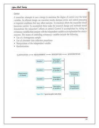 ‫سعود‬ ‫الملك‬ ‫جامعة‬
10
 