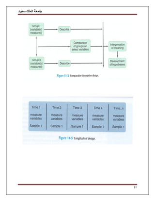 ‫سعود‬ ‫الملك‬ ‫جامعة‬
11
 