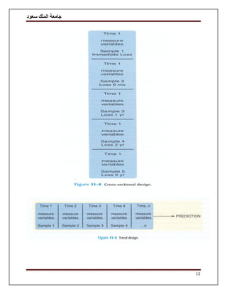 ‫سعود‬ ‫الملك‬ ‫جامعة‬
12
 