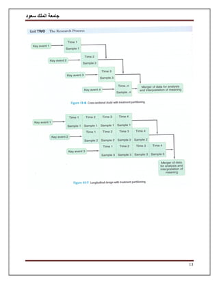 ‫سعود‬ ‫الملك‬ ‫جامعة‬
13
 