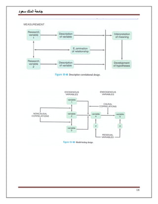 ‫سعود‬ ‫الملك‬ ‫جامعة‬
14
 
