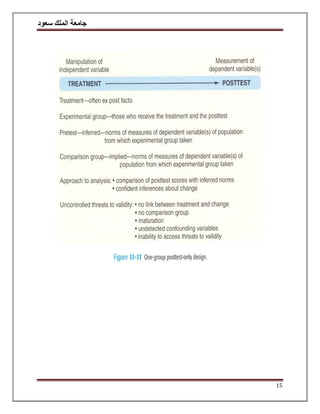 ‫سعود‬ ‫الملك‬ ‫جامعة‬
15
 