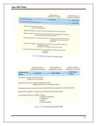 ‫سعود‬ ‫الملك‬ ‫جامعة‬
16
 