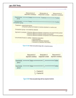 ‫سعود‬ ‫الملك‬ ‫جامعة‬
17
 