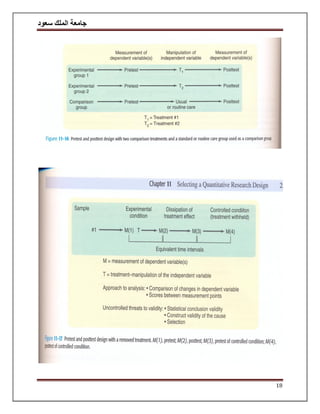 ‫سعود‬ ‫الملك‬ ‫جامعة‬
18
 