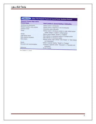 ‫سعود‬ ‫الملك‬ ‫جامعة‬
2
 