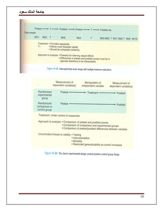‫سعود‬ ‫الملك‬ ‫جامعة‬
20
 
