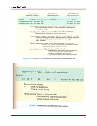‫سعود‬ ‫الملك‬ ‫جامعة‬
21
 