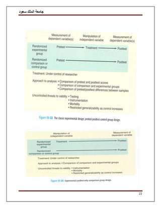 ‫سعود‬ ‫الملك‬ ‫جامعة‬
22
 