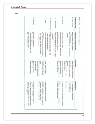 ‫سعود‬ ‫الملك‬ ‫جامعة‬
23
 