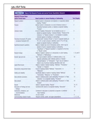 ‫سعود‬ ‫الملك‬ ‫جامعة‬
3
 