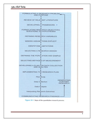‫سعود‬ ‫الملك‬ ‫جامعة‬
4
 