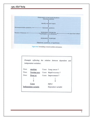 ‫سعود‬ ‫الملك‬ ‫جامعة‬
5
 