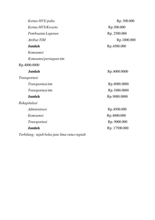 Kertas HVS/polio Rp. 500.000
Kertas HVS/Kwarto Rp.500.000
Pembuatan Laporan Rp. 2500.000
Atribut TIM Rp.1000.000
Jumlah Rp.4500.000
Komsumsi
Komsumsipersiapan tim
Rp.4000.0000
Jumlah Rp.4000.0000
Transportasi
Transportasitim Rp.8000.0000
Transportasitim Rp.1000.0000
Jumlah Rp.9000.0000
Rekapitulasi
Administrasi Rp.4500.000
Komsumsi Rp.4000.000
Transportasi Rp. 9000.000
Jumlah Rp. 17500.000
Terbilang : tujuh belas juta lima ratus rupiah
 