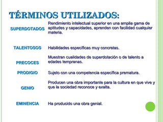 TÉRMINOS UTILIZADOS:TÉRMINOS UTILIZADOS:
SUPERDOTADOSSUPERDOTADOS
Rendimiento intelectual superior en una amplia gama deRendimiento intelectual superior en una amplia gama de
aptitudes y capacidades, aprenden con facilidad cualquieraptitudes y capacidades, aprenden con facilidad cualquier
materia.materia.
TALENTOSOSTALENTOSOS Habilidades específicas muy concretas.Habilidades específicas muy concretas.
PRECOCESPRECOCES
Muestran cualidades de superdotación o de talento aMuestran cualidades de superdotación o de talento a
edades tempranas.edades tempranas.
PRODIGIOPRODIGIO Sujeto con una competencia específica prematura.Sujeto con una competencia específica prematura.
GENIOGENIO
Producen una obra importante para la cultura en que vive yProducen una obra importante para la cultura en que vive y
que la sociedad reconoce y exalta.que la sociedad reconoce y exalta.
EMINENCIAEMINENCIA Ha producido una obra genial.Ha producido una obra genial.
 