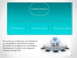 Οι συσκευές συνδέονται στο Διαδίκτυο
με την βοήθεια τηλεπικοινωνιακών
καλωδίων ή ασύρματα με την βοήθεια
δορυφορικών κεραιών και γραμμών
κινητής τηλεφωνίας
 