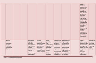 Grade 5 / Araling Panlipunan Syllabus 9
Gawain3:
Mamili ang
bawatpangkat
kungano ang
kanilang
ibabahagi sa
klase.Maaaring
gumamitng
propsat ng
costumes.
*pag-awitng
isangkundiman
*pagbasa ng
PasyongMahal
*pagbigkasng
isangawito
corridor
*pagsaafulang
bahagi ng
senakulo
*pagsayawng
isangsayawna
ipinakilalang
mga Espanyol
Aralin7
Kabuhayan
ng mga
Pilipinosa
Ilalimngmga
Espanyol
Maunawaan
ang naging
Sistemang
pamumuhayng
mga Pilipinosa
ilalimng
pamahalaanng
Espanya.
Masuri ang mga
pagbabagong
Angmga
patakarang
pangkabuhayang
ipinatupadng
mga Espanyol ay
naglalayong
makalapng
produkto, buwis,
at lakas-paggawa.
Paano
ginamitng
mga
nandayuhang
Espanyol ang
atingmga
likasna
yaman?
Bakit
kailangan
Pagkakapuri ng
mga katangiang
ipinakitang
mga Pilipino.
Pahalagahan
ang kapwa.
Angpaghingi at
pagbibigayng
tulongpara sa
Nakasasagotng
mga tanong
tungkol saiba-
ibangpananaw.
Naipahahayag
ang kanilang
mga saloobinat
epektibong
ideya,pasulat,at
di-pasulatna
Gawain1:
Ipaliwanagang
salawikain.Paano
itomasasailaim
sa iyongbuhay?
Ibahagi ang iyong
kasagutansa
klase.
“Ang taong
naglalakadng
matulin,kung
Paggawang
sanaysay
Interview
Pantomime
reporting/
Group
activity
 