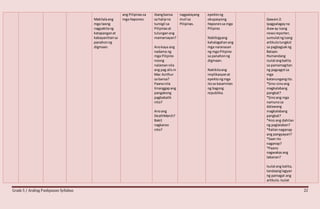 Grade 5 / Araling Panlipunan Syllabus 22
Makilalaang
mga taong
nagpakitang
katapanganat
kabayanihansa
panahonng
digmaan.
ang Pilipinassa
mga Hapones.
ibangbansa
sa halipna
tumigil sa
Pilipinasat
tulunganang
mamamayan?
Anokaya ang
nadama ng
mga Pilipino
noong
nalamannila
ang pag alisni
Mac Acrthur
sa bansa?
Paanonila
tinanggapang
pangakong
pagbabalik
nito?
Anoang
DeathMarch?
Bakit
nagkaroo
nito?
nagpalayang
muli sa
Pilipinas.
epektong
okupasyong
Haponessa mga
Pilipino.
Nabibigyang
kahalagahanang
mga naranasan
ng mga Pilipino
sa panahonng
digmaan.
Nakikitaang
implikasyonat
epektongmga
itosa kasarinlan
ng bagong
republika.
Gawain2:
Ipagpalagayna
ikaway isang
newsreporter,
sumulatngisang
artikulotungkol
sa pagbagsakng
Bataan.
Humandang
isulatangbalita
sa pamamagitan
ng pagsagotsa
mga
katanungangito.
*Sino-sinoang
magkalabang
pangkat?
*Sinoang mga
namunosa
dalawang
magkalabang
pangkat?
*Ano ang dahilan
ng paglalaban?
*Kailannaganap
ang pangyayari?
*Saan ito
naganap?
*Paano
nagwakasang
labanan?
Isulatang balita,
tandaanglagyan
ng pamagat ang
artikulo.Isulat
 