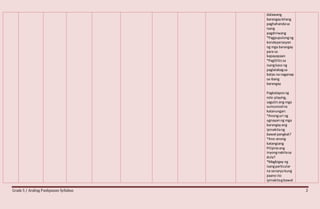 Grade 5 / Araling Panlipunan Syllabus 2
dalawang
barangaybilang
paghahandasa
isang
pagdiriwang
*Pagpupulongng
kondeperasyon
ng mga barangay
para sa
kapayapaan
*Paglilitissa
isangkaso ng
paglalabagsa
batas na naganap
sa ibang
barangay
Pagkataposng
role-playing,
sagutinang mga
sumusnodna
katanungan:
*Anonguri ng
ugnayanng mga
barangayang
ipinakitang
bawatpangkat?
*Ano-anong
katangiang
Pilipinoang
inyongnakitasa
dula?
*Magbigay ng
isangparticular
na senaryokung
paano ito
ipinakitagbawat
 