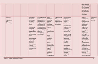 Grade 5 / Araling Panlipunan Syllabus 32
taong naroroon
ng mga sandaling
iyon.I-role play
ang interviewsa
isangespesyal
nap ag-uulatsa
radioo
telebisyon.
Aralin20
Pagpapatata
g ng
Demokrasya
Maunawaan
ang saliang
Demikrasya,
ang sanhi at
epektonitosa
bansa.
Makilalaang
mga taong
tumutlong
upangmakamit
ang
Demokrasyasa
bansa.
Masuri ang mga
nagawa ngat
suliraning
kinaharap
administrasyon
g Aquino,
Ramos,Estrada,
Arroyoat Ninoy
Aquino.
Angpangangalaga
at ang
pagpapanatili ng
demokrasyaay
tungkulinngmga
mamamayanat
ng pamahalaan.
Pinahahalagahan
ng mga Pilipinong
nagmamahal sa
bansa ang
ipinaglabang
demokrasya.
Bakit
kailangang
bumuong
bagong
Saligang
Batas ang
pamahalaang
Aquino?
Anoang
impeachment
?
Paano
nalukloksi
Pangulong
Arroyo?
Alinsa
programang
naisakatupara
n ng mga
naging
pangulo,
mulakay
Pangulong
Cory
hanggangkay
Pagpaplanong
mga
repormang
makatuutlong
sa bansa sa
pamahalaan.
Nakauunawang
tungkol sa
problemao
usaping
panlipunan.
Naipaliliwanag
kungbakithindi
o mahirap
lutasinangmga
suliraningito.
Nakapg-iisipng
dapat gawinng
pamahalaanat
ngkabataan
upangmalutas
ang mga
problema.
Nailalarawan
ang mga
patakaran at
pangangasiwang
pamamahala
mulakay
Pangulong
Aquino
Gawain1:
Pumili ngiang
isyuna
kinakaharapng
atingbansa sa
lasalukuyan.
Magsaliksik
tungkol ditto.
Bumasa ng
pahayagano
magsin,
magtanongsa
iyongmga
magulangat iba
pang taong
inakalamong
nakapagbibigay
ng
makabuluhang
hinginang
kanilangopinyon
kungpaano
malulutasito.
Umisipka ng mga
paraan kung
paano ito
masosolusyonan.
Sumulatngisang
Openletter
Group
activity
 