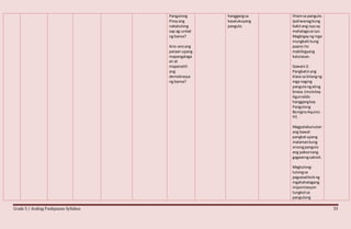 Grade 5 / Araling Panlipunan Syllabus 33
Pangulong
Pnoyang
nakatulong
sap ag-unlad
ng bansa?
Ano-anoang
paraan upang
mapangalaga
an at
mapanatili
ang
demokrasya
ng bansa?
hanggangsa
kasalukuyang
pangulo.
lihamsa pangulo.
Ipaliwanagkung
bakitang isyuay
mahalagasa iyo.
Magbigayng mga
mungkahi kung
paano ito
mabibigyang
kalutasan.
Gawain2:
Pangkatinang
klase sa bilangng
mga naging
pangulongating
bnasa.(mulakay
Aguinaldo
hanggangkay
Pangulong
BenignoAquino
III)
Magpalabunutan
ang bawat
pangkatupang
malamankung
sinongpangulo
ang paksanang
gagawingsakisik.
Magtulong-
tulongsa
pagsasaliksikng
mgahahalagang
impormasyon
tungkol sa
pangulong
 
