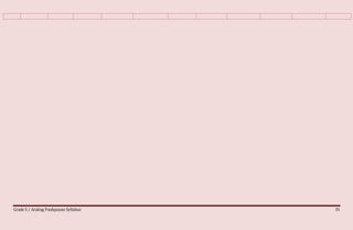 Grade 5 / Araling Panlipunan Syllabus 35
 
