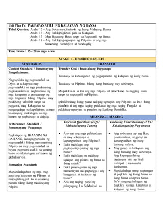 Unit Plan IV: PAGPAPANATILI NG KALAYAAN NG BANSA
Third Quarter: Aralin 15 – Ang Soberanya:Simbolo ng Isang Malayang Bansa
Aralin 16 – Ang Pakikipaglaban para sa Kalayaan
Aralin 17 – Mga Batayang Batas tungo sa Pagsasarili ng Bansa
Aralin 18 – Ang Pakikipag-ugnayan ng Pilipinas at ang mga
Samahang Panrehiyon at Pandaigdig
Time Frame: 15 - 20 na mga araw
STAGE 1 – DESIRED RESULTS
STANDARDS TRANSFER
Content Standard / Pamantayang
Pangnilalaman:
Nagpapakita ng pagmamahal sa
Diyos at sa kapwa; may
pagmamalaki sa mga pambansang
pagkakakilanlan; nagtatamasa ng
mga karapatan at gumaganap ng
mga tungkulin bilang Pilipino; may
positibong saloobin tungo sa
paggawa; may kakayahan sa
pangangalaga sa kapaligiran; at may
kasanayang makatugon sa mga
hamon ng pagbabago sa daigdig.
Perforamnce Standard /
Pamantayang Pagganap:
Pagkatapos ng IKAANIM NA
BAITANG, nakapagpapakita ng
pagmamalaki bilang mamamayang
Pilipino na may pagmamahal sa
bayan, pagmamalasakit sa yamang
bansa at nakatutugon sa hamon ng
globalisasyon.
Formation Standard:
Mapahahalagahan ng mga mag-
aaral ang kalayaan ng Pilipnas at
maipagtatanggol ito sa anumang
paraan bilang isang makabayang
Pilipino.
Transfer Goal / Inaasahang Pagganap:
Tatalakay sa kahalagahan ng pagpapanatili ng kalayaan ng isang bansa.
Tatalakay sa Pilipinas bilang isang bansang may soberanya.
Maipakikilala sa iba ang mga Pilipino at Amerikano na nagging daan
tungo sa pagsasarili ngPilipinas.
Ipinaliliwanag kung paano nakipag-ugnayan ang Pilipinas sa iba’t ibang
panahon at ang mga naging patakaran ng mga naging Pangulo sa
pakikipag-ugnayan sa panahon ng Ikatlong Republika.
MEANING – MAKING
Essential Questions (EQ) /
Mahahalagang Tanong
 Ano-ano ang mga palatandaan
na may soberanya o
kapangyarihan ang Pilipinas?
 Bakit mahalaga ang
pagkapantay-pantay ng mga
bansa?
 Bakit mahalaga na makipag-
ugnayan ang pinuno ng bansa sa
ibang estado?
 Bakit pananagutan ng mga
mamamayan na ipagtanggol ang
hangganan at teritoryo ng
bansa?
 Ano ang naging papel ng
pahayagang La Solidaridad sa
Enduring Understanding (EU) /
Kakailanganing Pag-unawa
 Ang soberanya ay ang likas,
pinakamataas, at ganap na
kapangyarihan ng isang
bansang malaya.
 May ganap na kalayaan ang
isang bansang may soberanya.
Ang kapangyarihang
tinatamasa nito ay hindi
malilipat o maisasalin
kaninuman.
 Napakahalaga nang pagtanggap
at pagkilala ng ibang bansa sa
isang bansa o kapwa bansa.
Ito’y nangangahulugan ng
pagkilala sa mga karapatan at
kalayaan ng isang bansa.
 