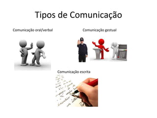 Tipos de Comunicação
Comunicação gestualComunicação oral/verbal
Comunicação escrita
 