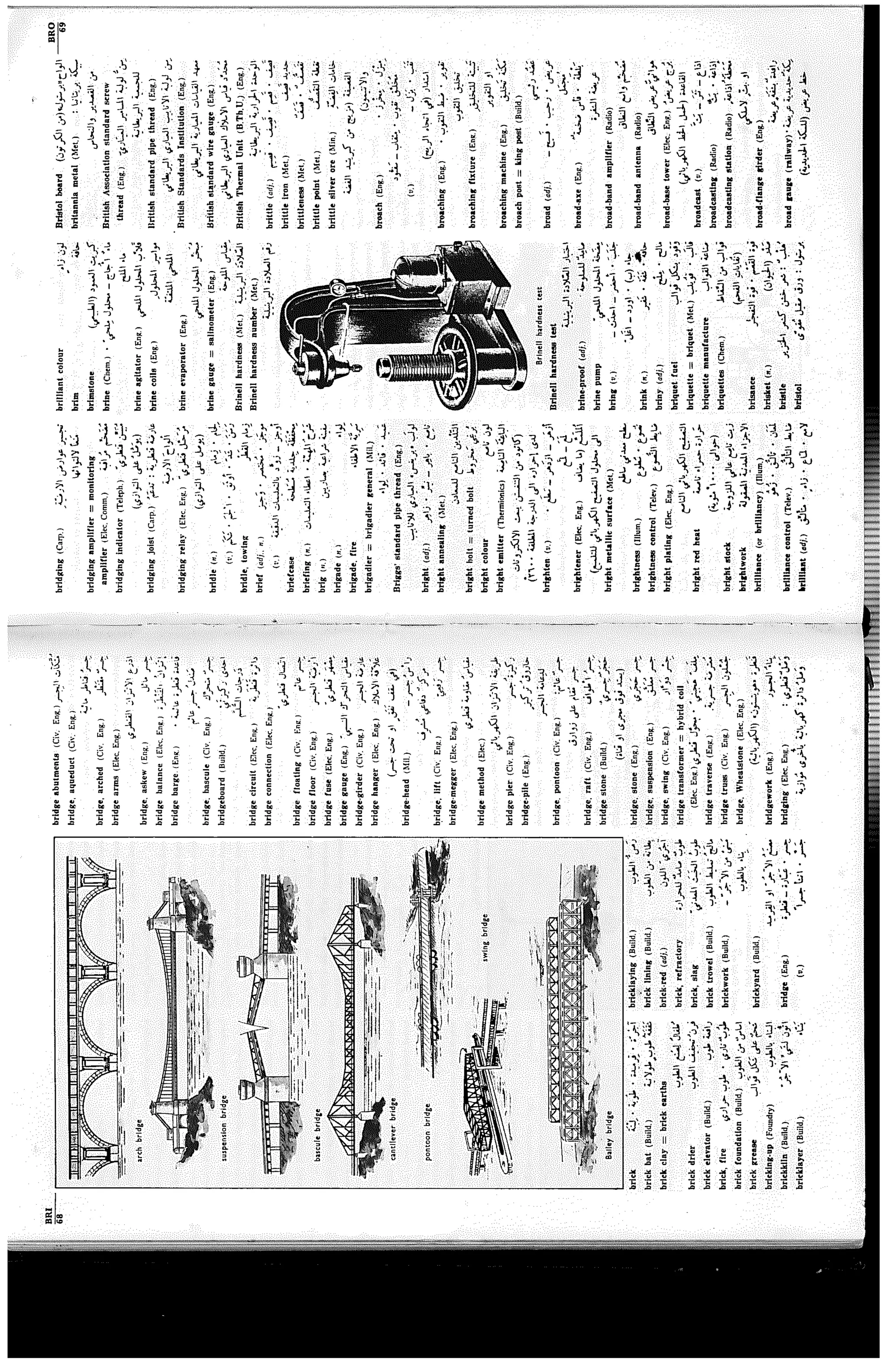 WHAT ARE TECHNICAL TERMS IN ENGLISH visual data 4
