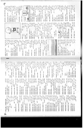 technical terms english arabic dictionary part no 1 of 5A.b.c | PDF