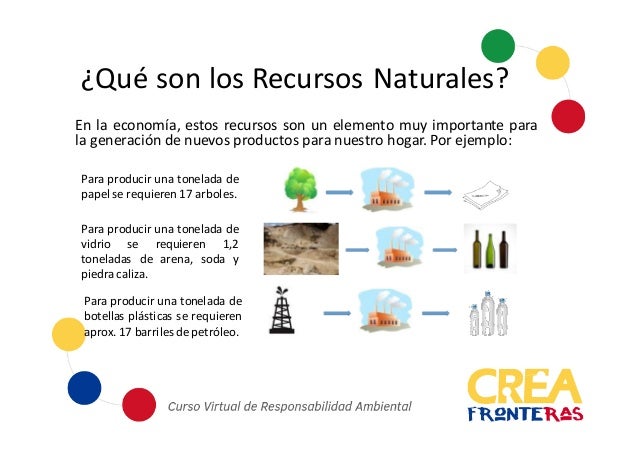 Productos de recursos naturales Dentro de los recursos naturales o materiales podemos distinguir aquellos que llamamos recursos energéticos. En nuestra vida diaria utilizamos varios tipos de recursos energéticos. Un recurso energético es aquel elemento que está en la naturaleza y que, al quemarlo o transformarlo, puede producir algún tipo de energía.