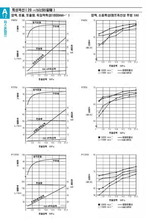 A 가변용량형피스톤펌프