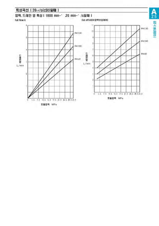A 가변용량형피스톤펌프