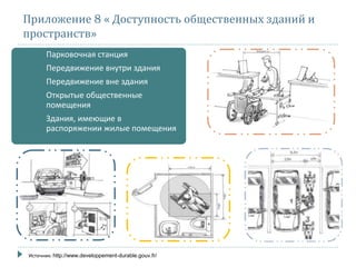 Приложение 8 « Доступность общественных зданий и
пространств»
Парковочная станция
Передвижение внутри здания
Передвижение вне здания
Открытые общественные
помещения
Здания, имеющие в
распоряжении жилые помещения
Источник: http://www.developpement-durable.gouv.fr/
 