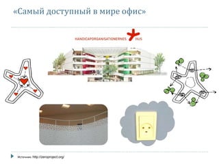 «Самый доступный в мире офис»
Источник: http://zeroproject.org/
 